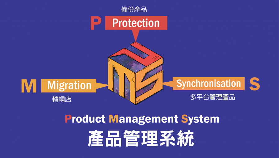 PMS產品管理系統-幫助網店商品上架