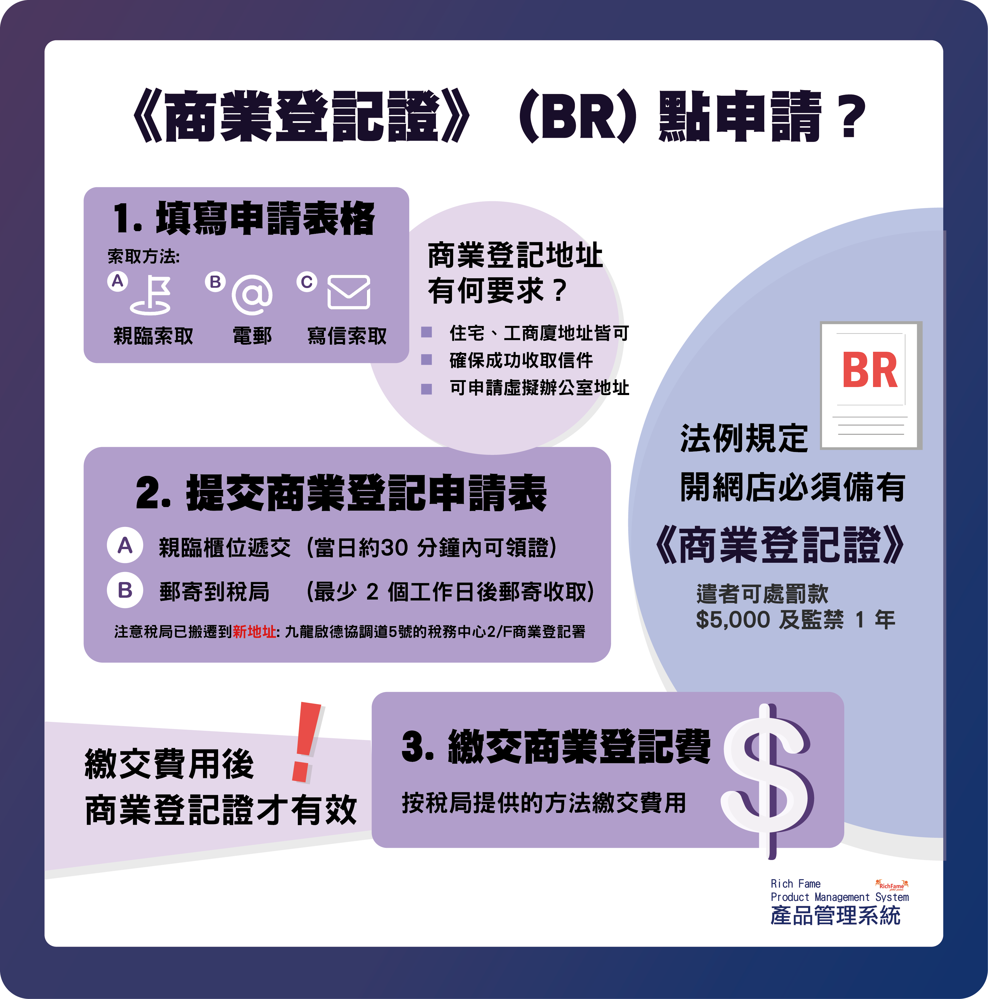 本地商會與目錄網站登記方法
