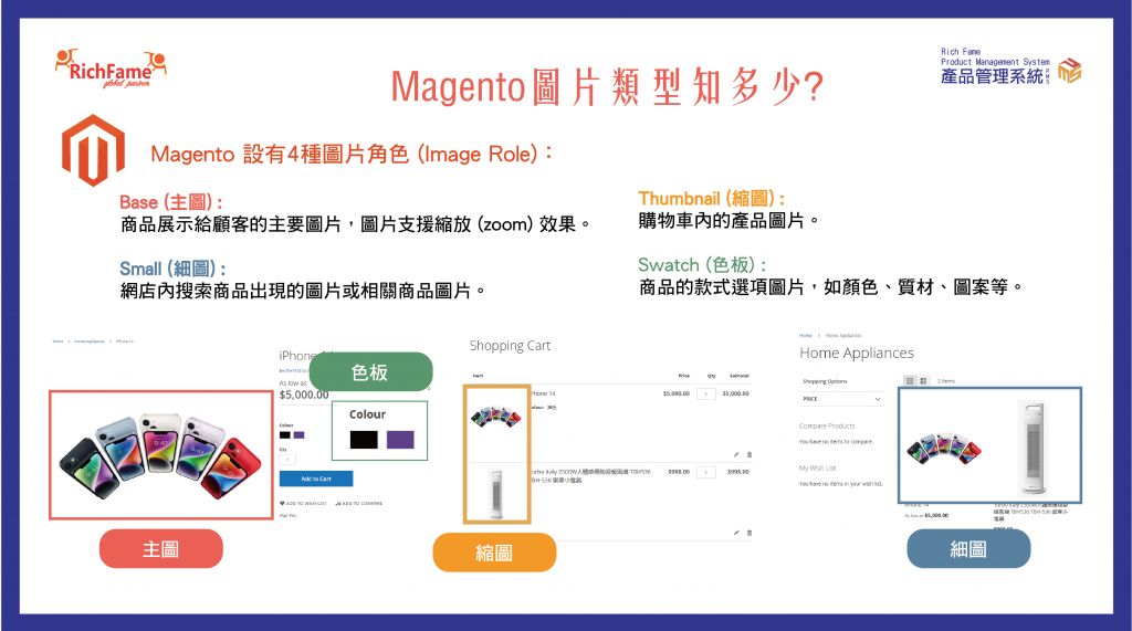 Magento圖片類型_image role