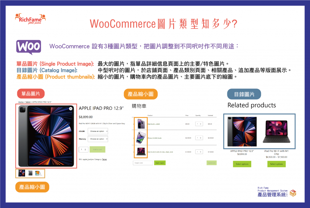 wooCommerce圖片類型