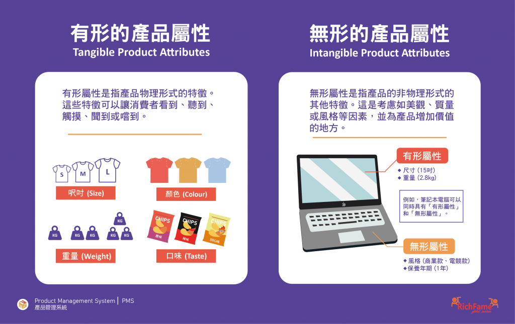 網店產品屬性_product attributes